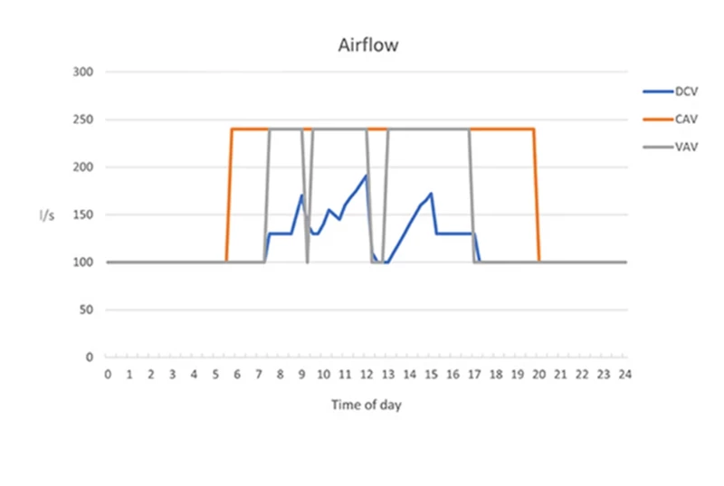 dcv1_airflow-chart-2