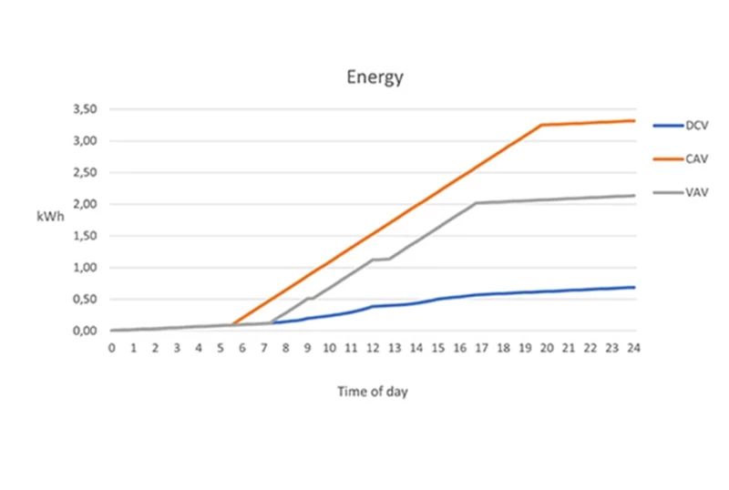 dcv1_energy-chart-3